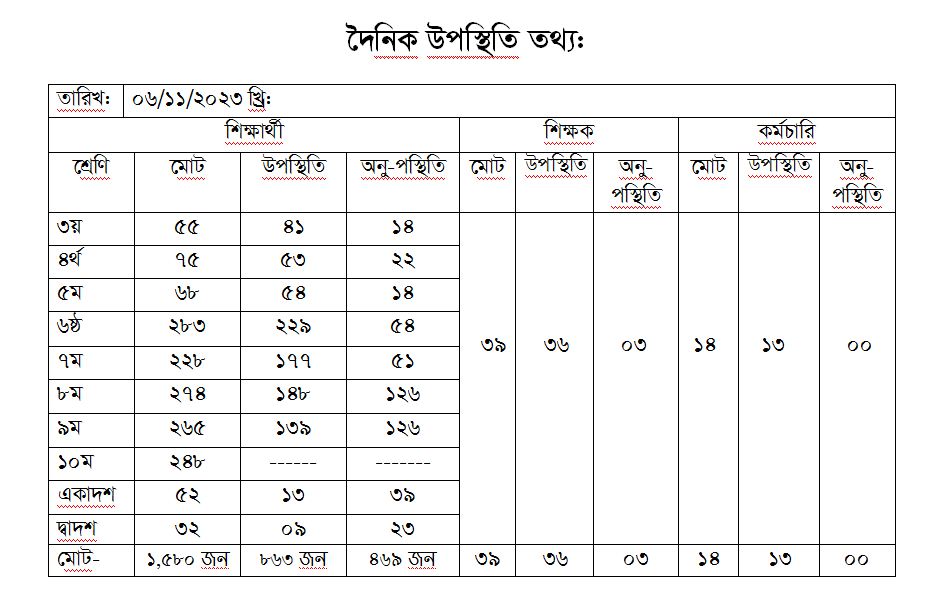 দৈনিক হাজিরা তথ্য